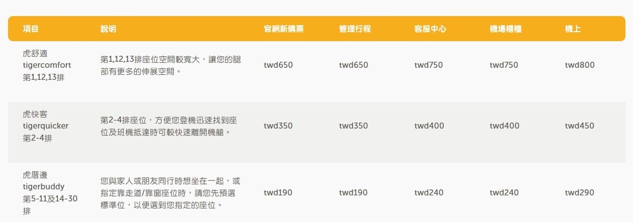 台灣桃園機場搭乘廉航虎航航空到福岡機場出入境流程、搭乘心得